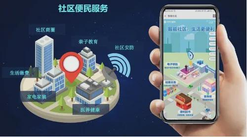 2024年智慧社区十大品牌榜(图10)