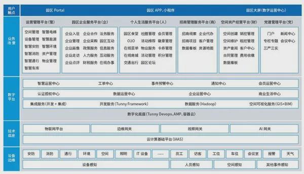 2024年智慧社区十大品牌榜(图13)