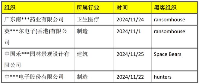 【安全圈】2024年11月国内数据泄露及勒索事件汇总(图6)
