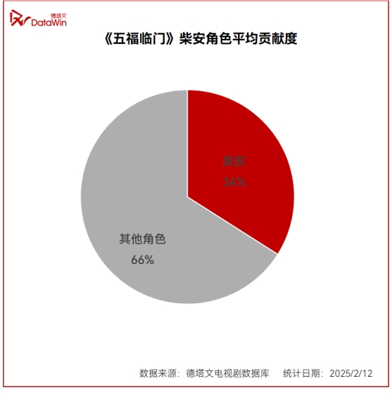 王星越跻身00生前列欢娱影视人才培养体系为青年演员成长“加速”(图2)