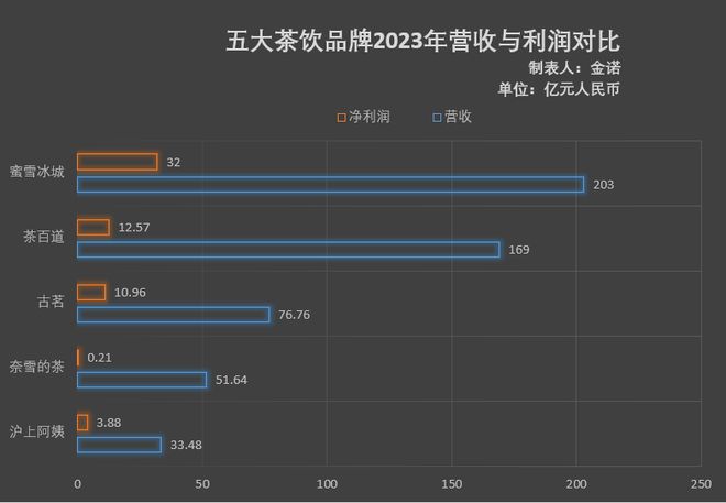 平均每天关3店半年闭店531家夺命狂奔的沪上阿姨再闯港交所(图7)