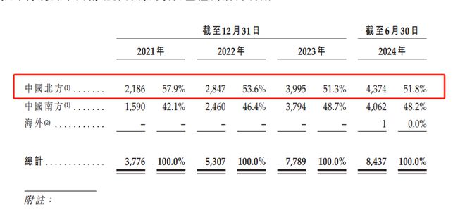 平均每天关3店半年闭店531家夺命狂奔的沪上阿姨再闯港交所(图6)