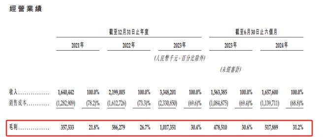 平均每天关3店半年闭店531家夺命狂奔的沪上阿姨再闯港交所(图11)