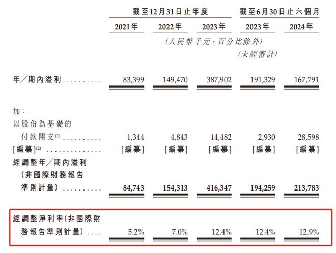 平均每天关3店半年闭店531家夺命狂奔的沪上阿姨再闯港交所(图13)