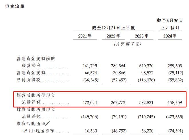 平均每天关3店半年闭店531家夺命狂奔的沪上阿姨再闯港交所(图14)