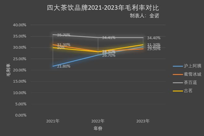 平均每天关3店半年闭店531家夺命狂奔的沪上阿姨再闯港交所(图12)