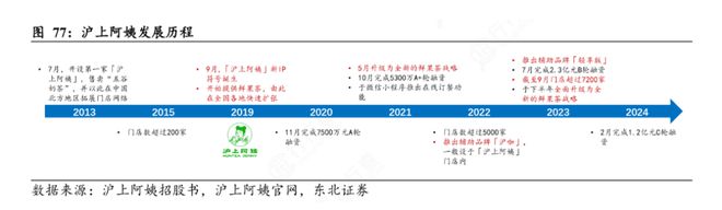 平均每天关3店半年闭店531家夺命狂奔的沪上阿姨再闯港交所(图15)