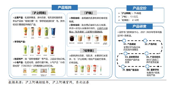 平均每天关3店半年闭店531家夺命狂奔的沪上阿姨再闯港交所(图20)