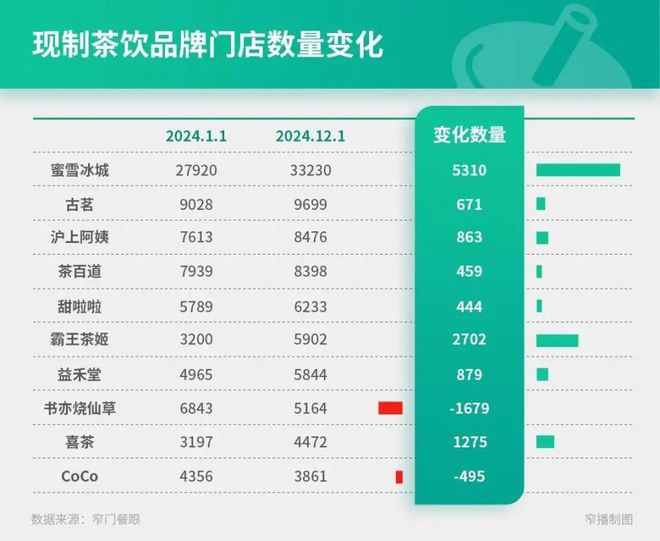 平均每天关3店半年闭店531家夺命狂奔的沪上阿姨再闯港交所(图22)