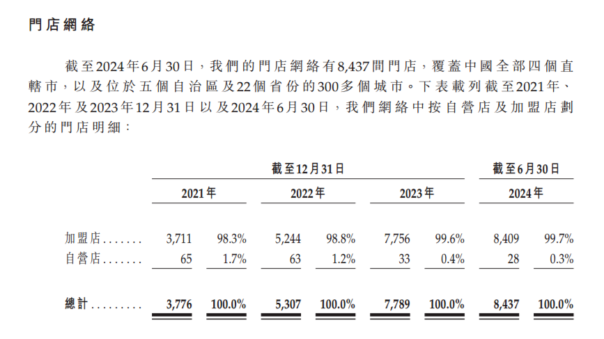 平均每天关3店半年闭店531家夺命狂奔的沪上阿姨再闯港交所(图24)