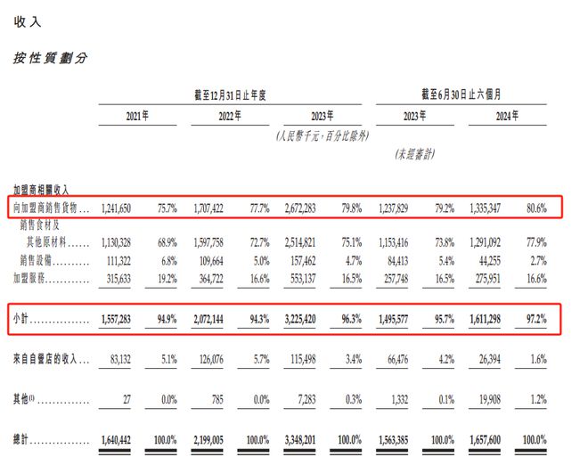 平均每天关3店半年闭店531家夺命狂奔的沪上阿姨再闯港交所(图25)