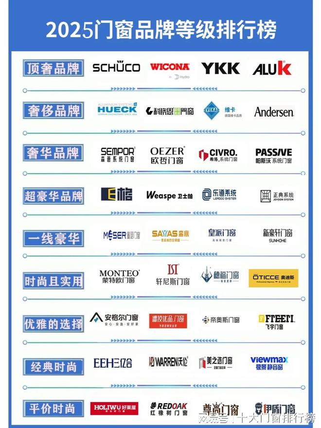 2025年门窗品牌等级排行榜