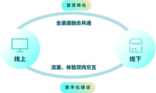 “内卷”的家具行业林氏木业为何连续5年逆势增长？(图3)