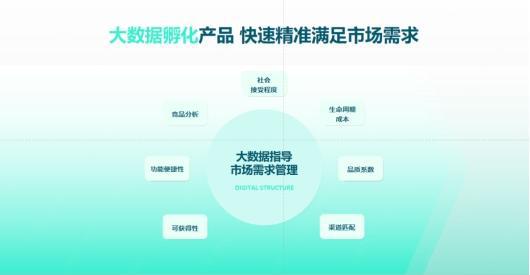 “内卷”的家具行业林氏木业为何连续5年逆势增长？(图7)