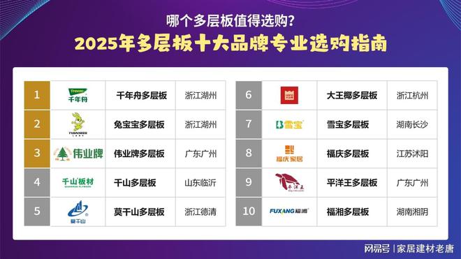 哪个多层板值得选购？2025年多层板十大品牌专业选购指南