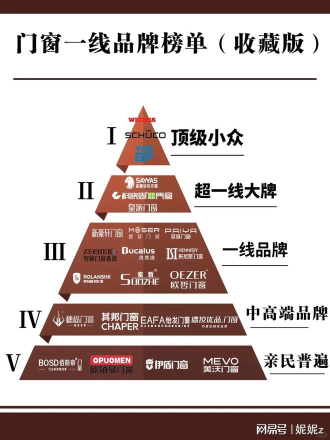 门窗十大品牌特色速览