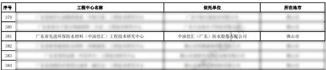 月度盘点丨2025年2月中国联塑重磅资讯回顾