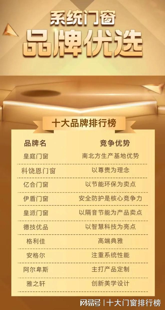 系统门窗品牌优选十大品牌排行榜