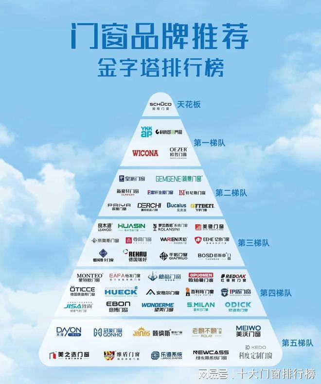 门窗十大品牌金字塔排行榜