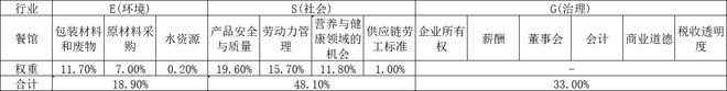 海底捞：小便门事件背后产品质量与治理表现亟待提升ESG案例