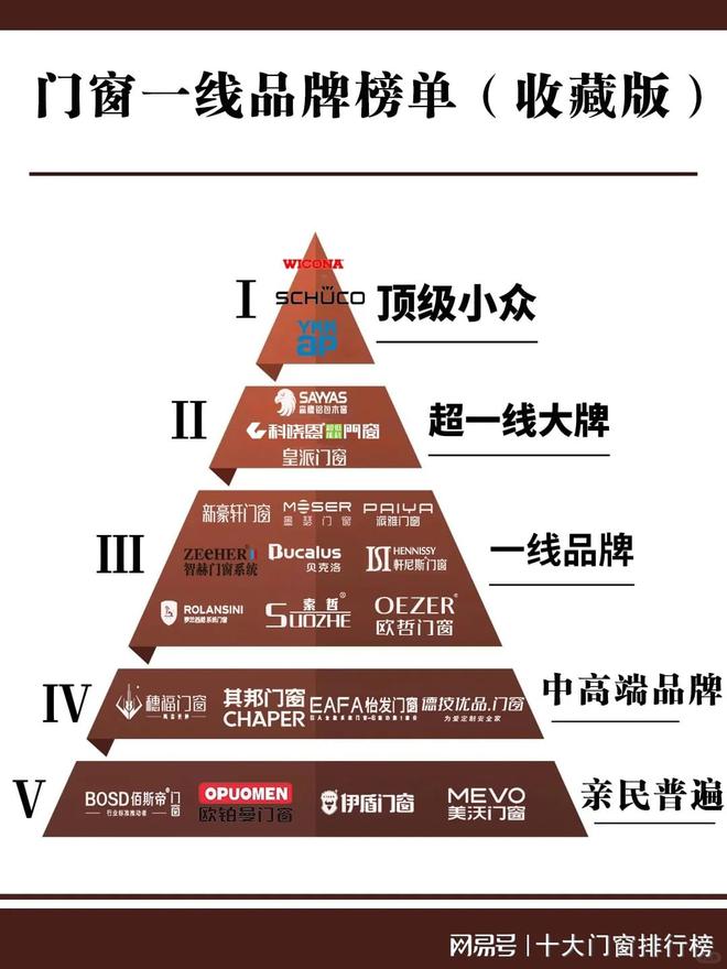 门窗一线品牌榜单：透视行业品牌格局