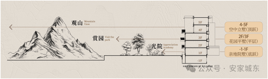 等了十多年！紫金山脚下再现低密豪宅(图7)