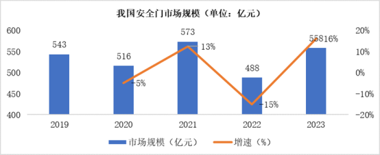 市场地位证明：步阳安全门全球销量第一