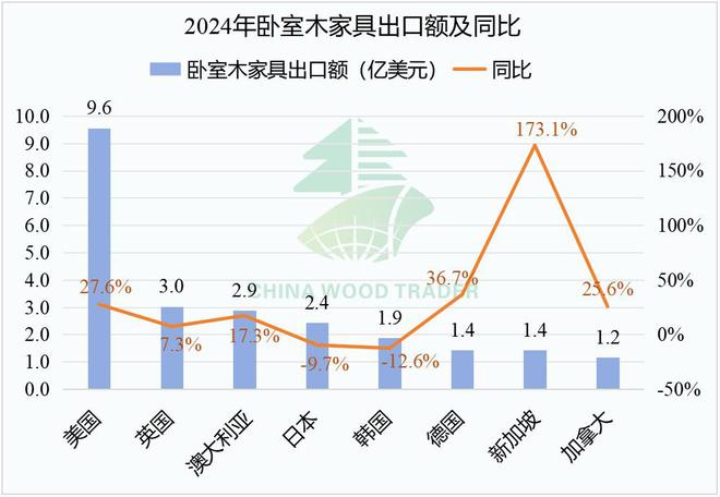 2024年我国木、竹制品出口额4045亿美元同比增长14%(图6)