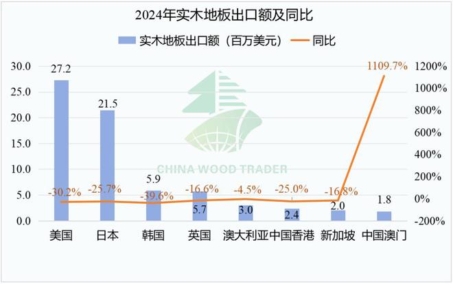 2024年我国木、竹制品出口额4045亿美元同比增长14%(图5)