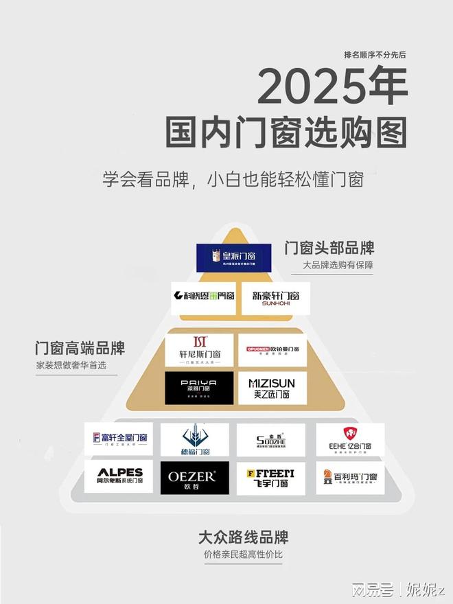 十大门窗品牌盘点2025年家装门窗怎么选？(图1)