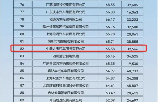 4S店人去楼空千名车主预付款难兑现；汽修工修车意外频发月报
