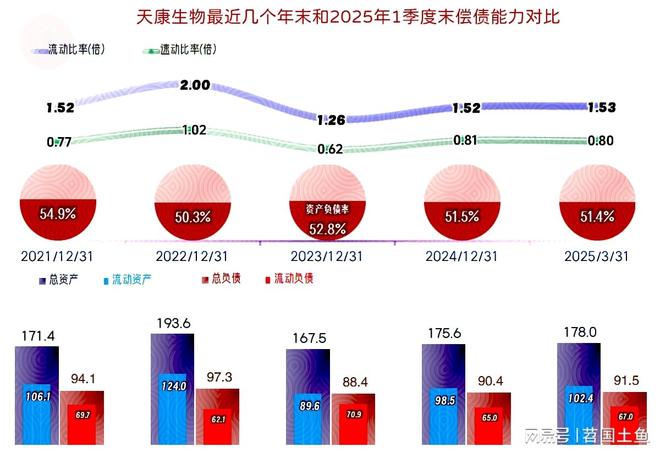 天康生物2024年和2025年一季度表现较好有持续向好的可能(图15)
