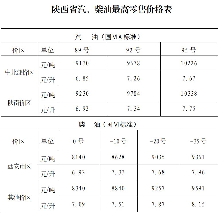 2025陕西油价最新价格（持续更新）