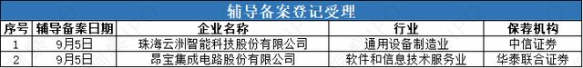 莱普科技、扬腾创新申报在即云洲智能冲击“无人舰艇”第一股