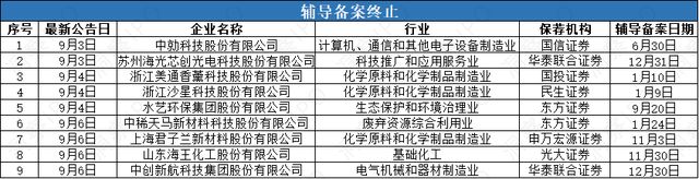 莱普科技、扬腾创新申报在即云洲智能冲击“无人舰艇”第一股(图3)