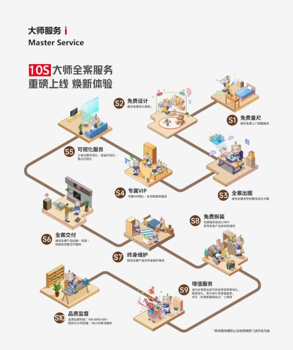 全屋定制哪家设计能力好?2025高分品牌盘点环保与美学双!(图3)