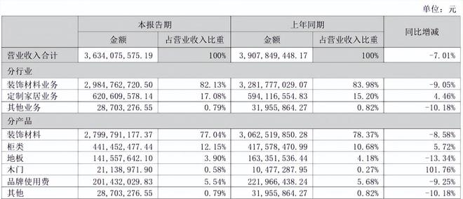 跨界定制江湖:顾家、兔宝宝吃肉华帝未来喝汤?真相触目惊心!(图2)