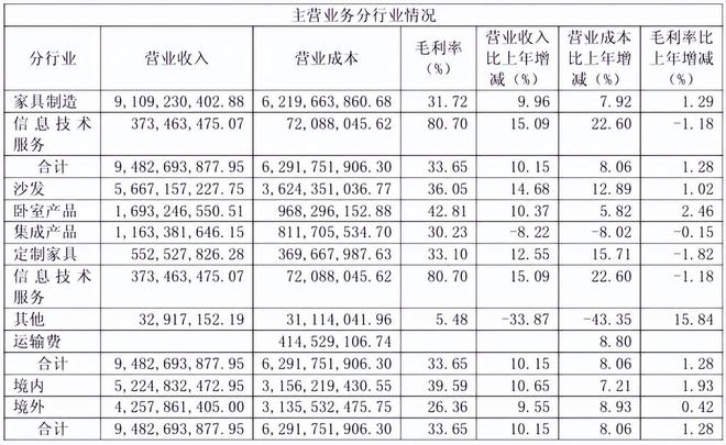 跨界定制江湖：顾家、兔宝宝吃肉华帝未来喝汤？真相触目惊心！