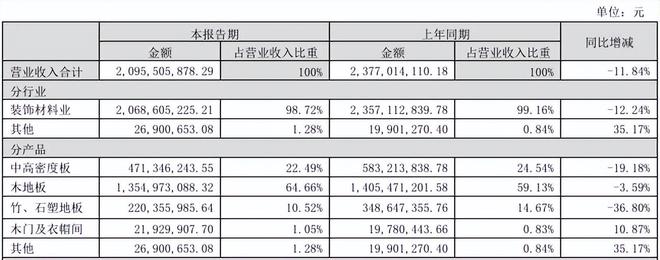 跨界定制江湖:顾家、兔宝宝吃肉华帝未来喝汤?真相触目惊心!(图5)