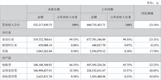 跨界定制江湖:顾家、兔宝宝吃肉华帝未来喝汤?真相触目惊心!(图4)