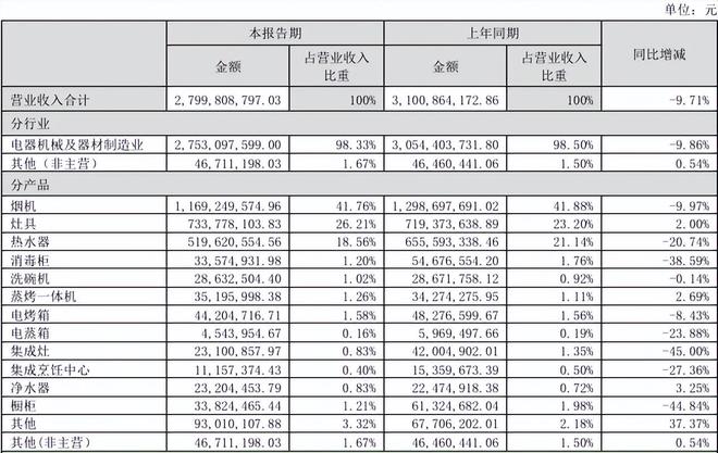 跨界定制江湖:顾家、兔宝宝吃肉华帝未来喝汤?真相触目惊心!(图3)