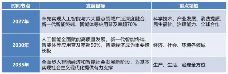 中国生产力促进中心协会王羽：智能经济的概念定义、内涵特征及实践路径(图4)