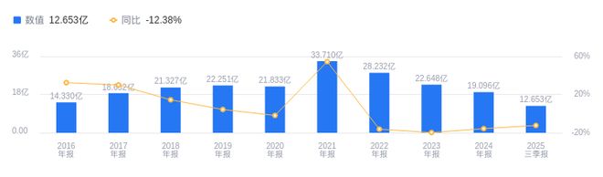 好莱客的前世今生：2025年三季度营收1265亿元行业排第8