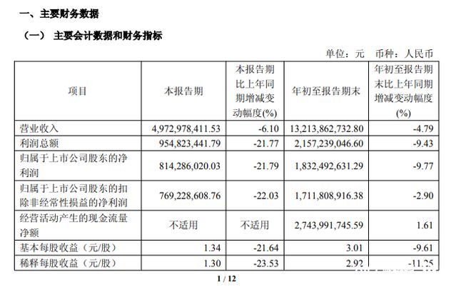 营收承压下的盈利分化：九大定制家居企业三季报透视