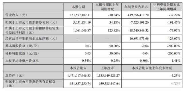 营收承压下的盈利分化:九大定制家居企业三季报透视(图2)