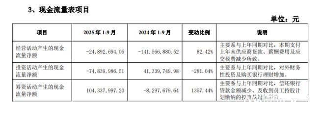营收承压下的盈利分化:九大定制家居企业三季报透视(图3)