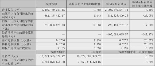 顾家5211亿、欧派4973亿、索菲亚2457志邦1174尚品宅配998亿(图4)