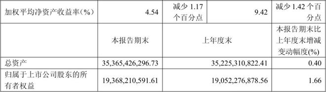 顾家5211亿、欧派4973亿、索菲亚2457志邦1174尚品宅配998亿(图3)