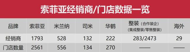 顾家5211亿、欧派4973亿、索菲亚2457志邦1174尚品宅配998亿(图5)