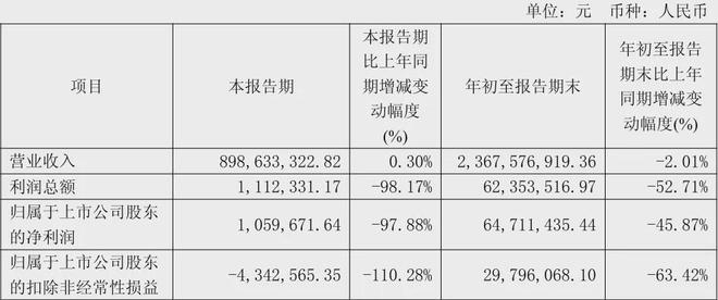 顾家5211亿、欧派4973亿、索菲亚2457志邦1174尚品宅配998亿(图8)